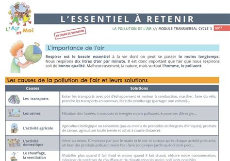 L’ESSENTIEL À RETENIR .